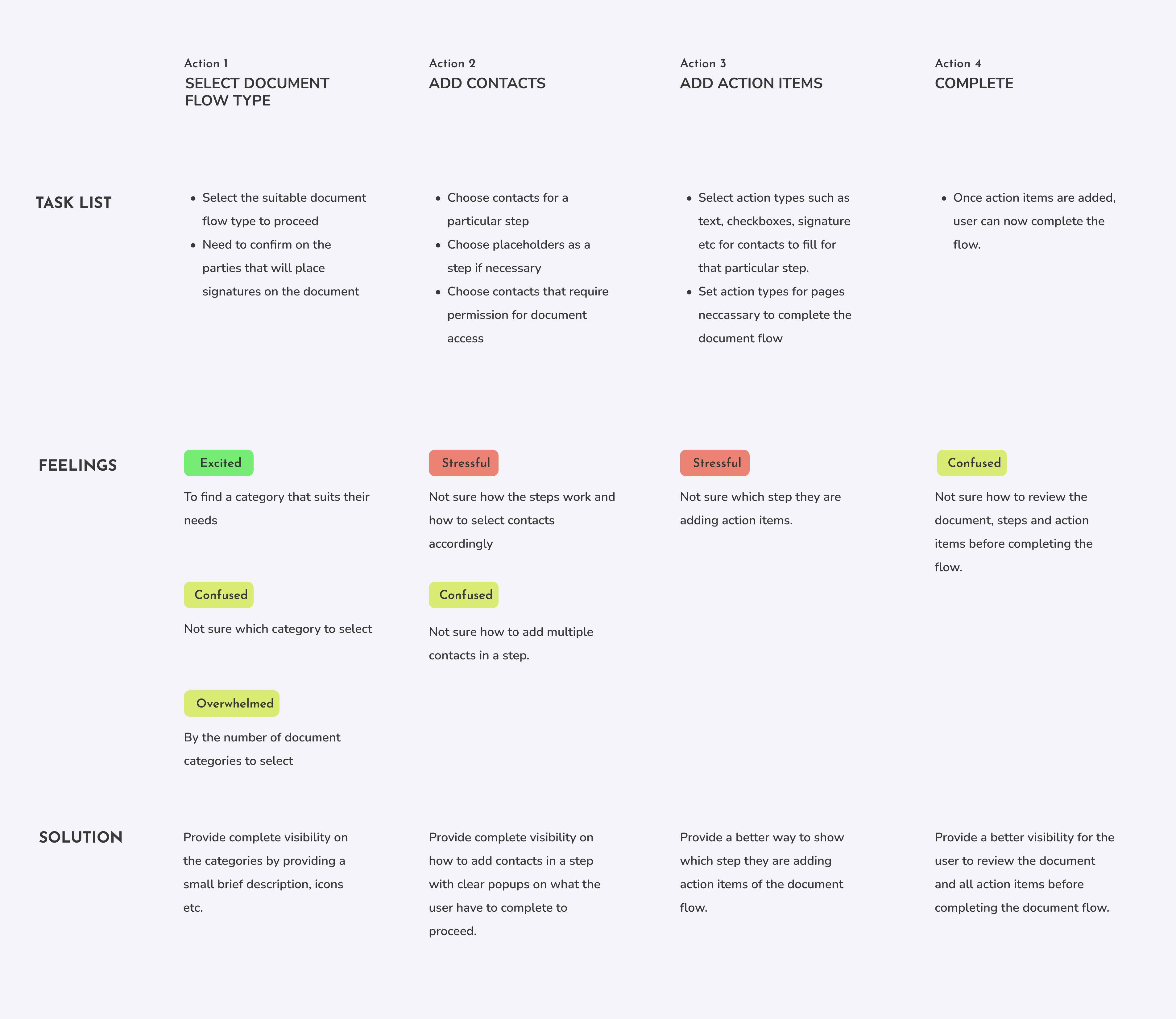ZS User Journey Map